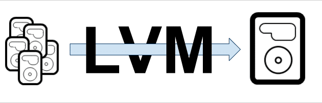 How to move a system folder into a newly created LVM?